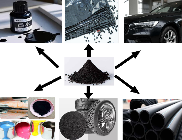 các doanh mục sản phẩm 