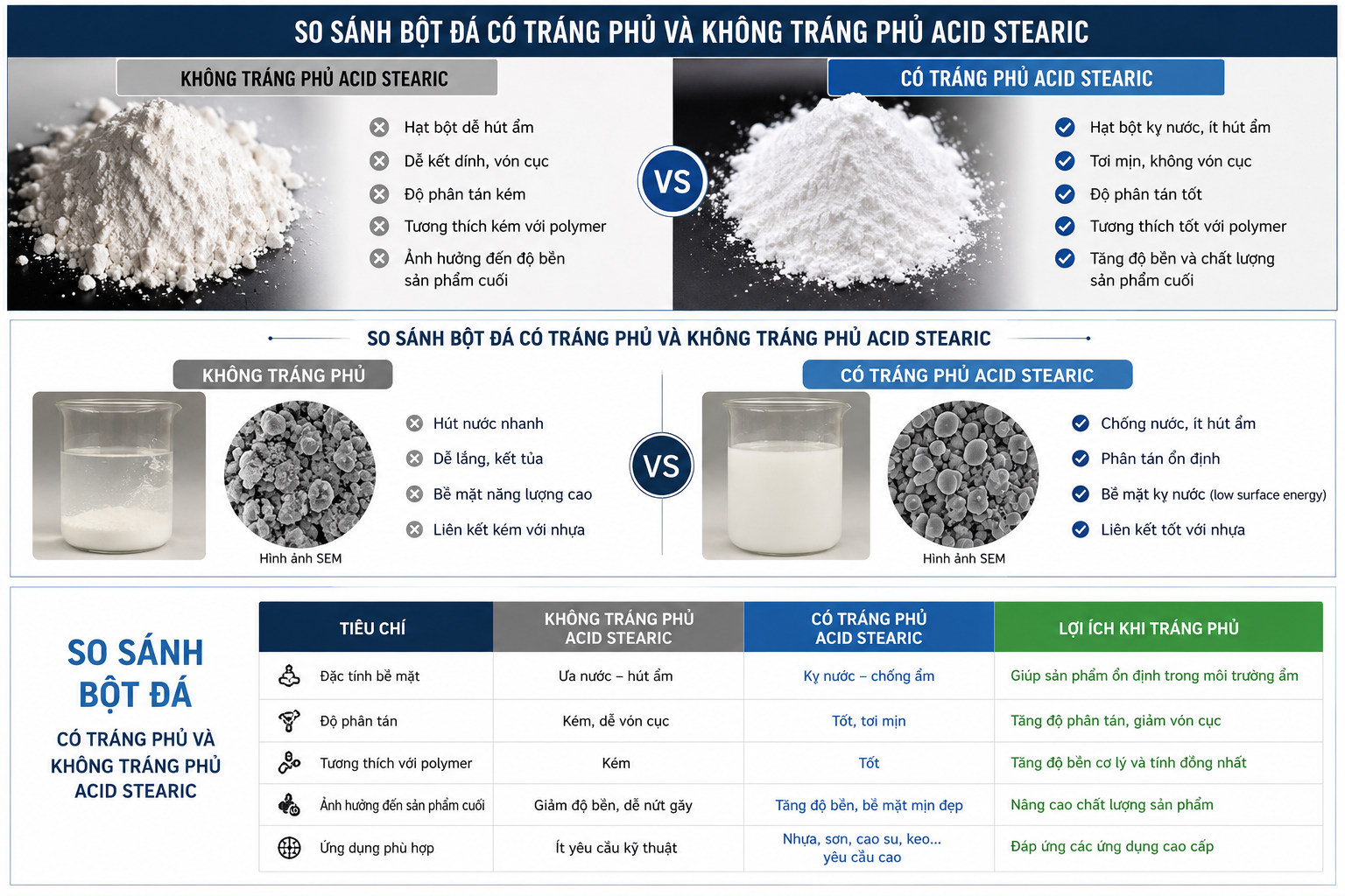 So sánh loại bột đá